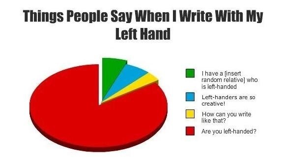 Being Left Handed - The Struggle