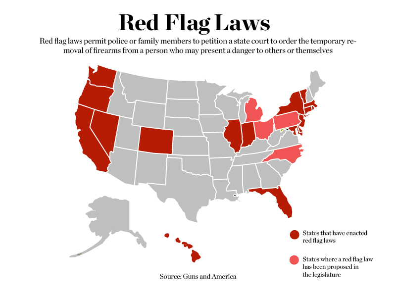 Red Flag Law Explained