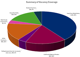 The Catastrophic Teacher Shortage in Arizona