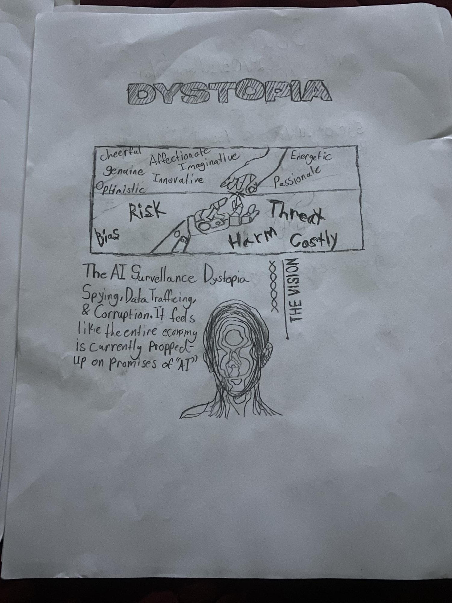 Dystopia of AI